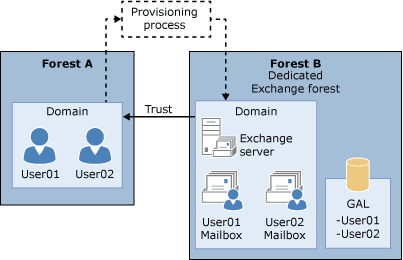 recipients conceptual linked mailbox parts