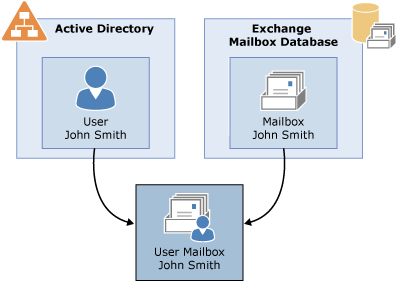 recipients conceptual mailbox parts