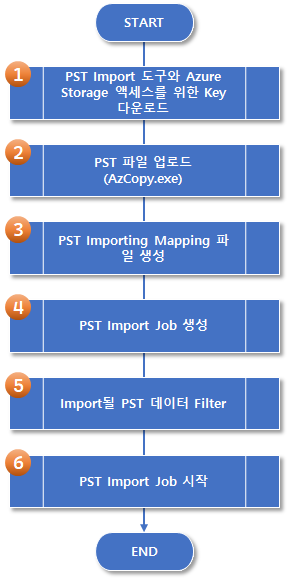 Importing-PST-files-to-M365-001