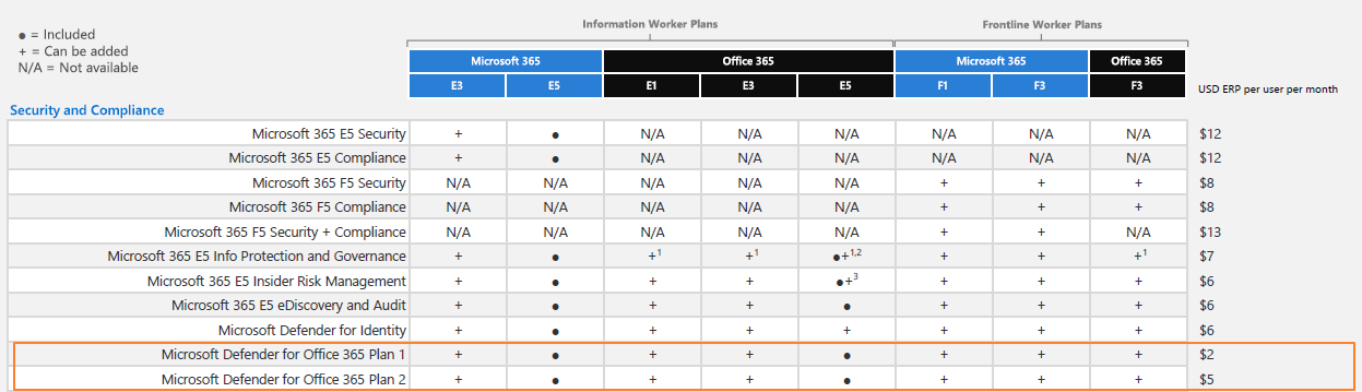 compare-defender-for-o365-included-canbeadded-subscriptions