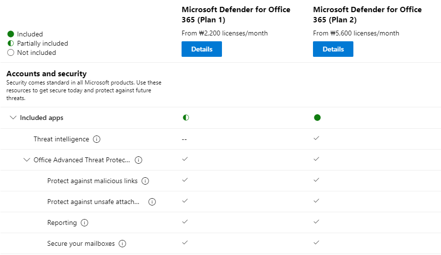 compare-defender-for-o365-plan1-and-plan2