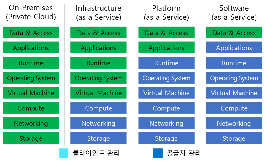 cloud-model-shared-responsibility