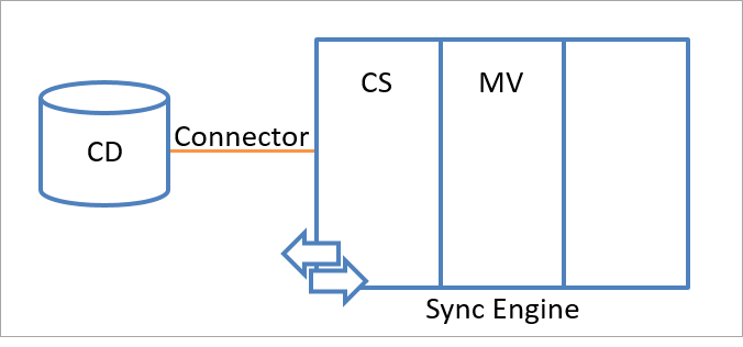 aadc-sync-arch