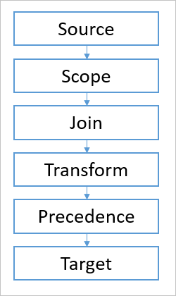 aadc-sync-provisioning-002