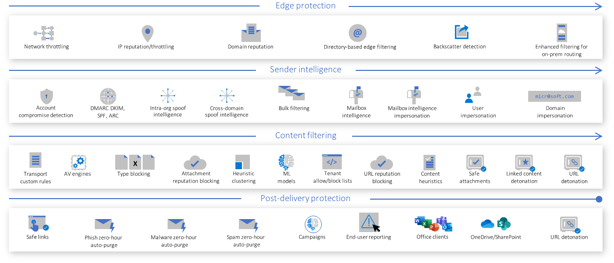 mdo-user-env-protection-challenge