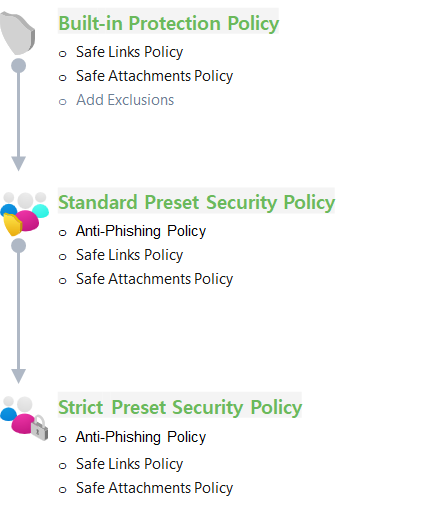 mdo-preset-security-policies.png