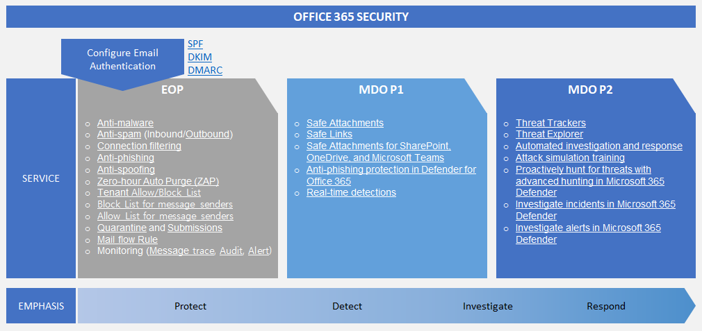 mdo-subscription-plan